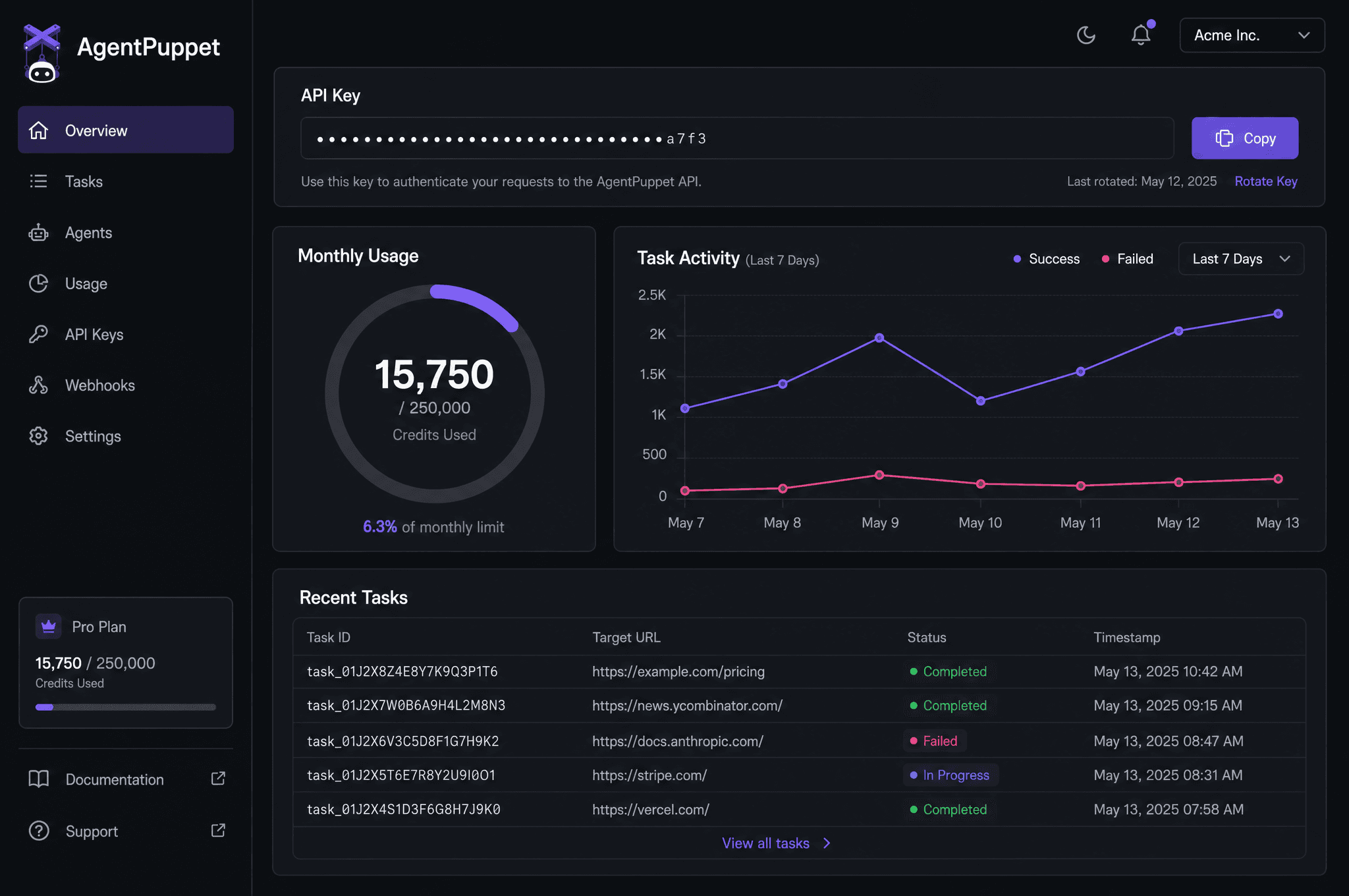 AgentPuppet dashboard showing API key, monthly credit usage, and a list of recent browser automation tasks.